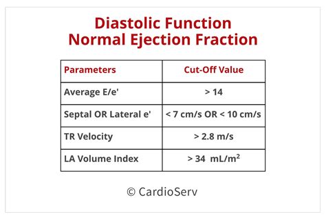 ef lv|Ejection Fraction: Normal Range, Low Range, and .